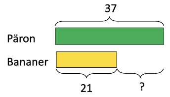 DIGITALT: Problemlösning med Blockmodellen enligt Singaporematematik